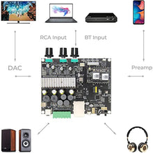 Laden Sie das Bild in den Galerie-Viewer, Subwoofer Amplifier Board, Arylic WiFi & Bluetooth 5.0,50W2 Stereo Pair + 100W Sub Class D Stereo Amplifier,Multiroom/multizone Home Audio Amplifier Board for DIY Speaker-Up2stream Amp 2.1