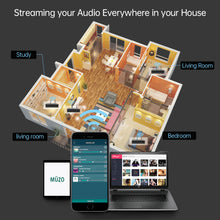 Load image into Gallery viewer, Wireless multi-room HiFi