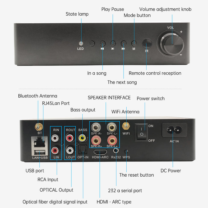 What are the settings for a multi zone amplifier?