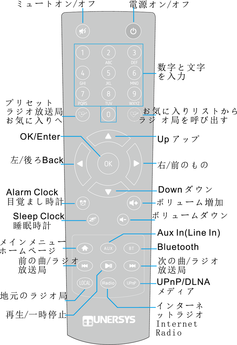 Targetuner Remote Control JP-WS160161162remotepannel2020RR_1200x1200.png?v=1631077572