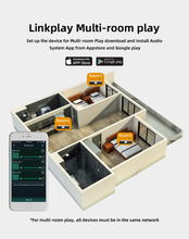 Laden Sie das Bild in den Galerie-Viewer, Multiroom-WLAN 2.4G und 5G Airplay2 | Bluetooth 5.0 Stereo-Empfängerverstärker 240W