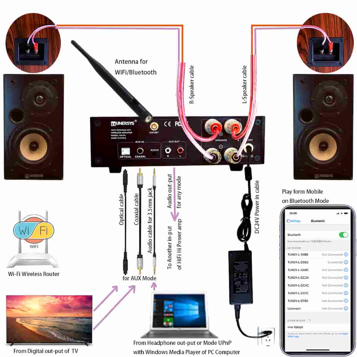 Internet Radio Tuner Audio Wireless Stereo Receiver – TUNERSYS
